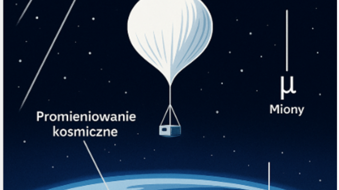 Misja stratosferyczna aktualnosc